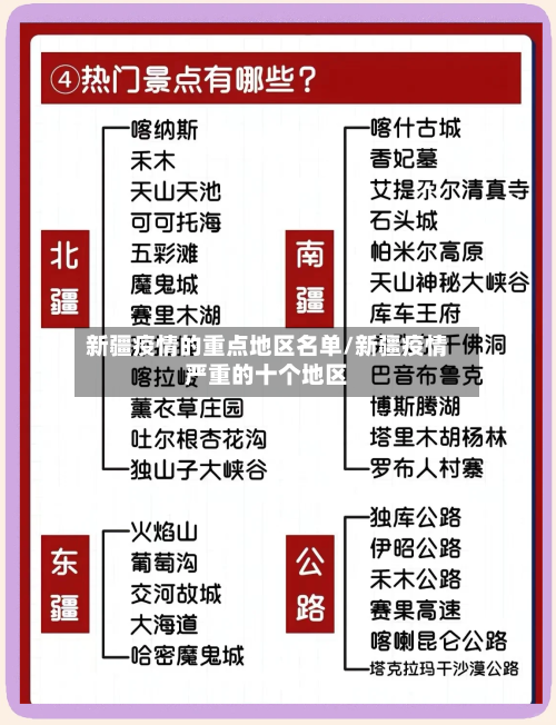 新疆疫情的重点地区名单/新疆疫情严重的十个地区