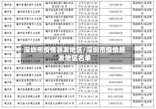 深圳市疫情暴发地区/深圳市疫情暴发地区名单