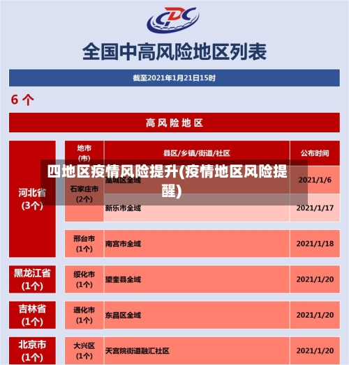四地区疫情风险提升(疫情地区风险提醒)-第2张图片