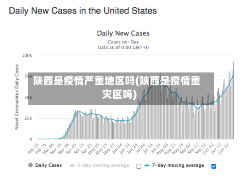 陕西是疫情严重地区吗(陕西是疫情重灾区吗)-第2张图片