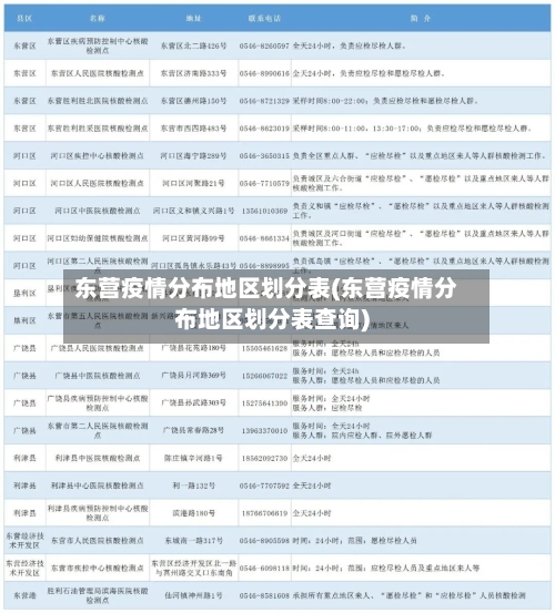 东营疫情分布地区划分表(东营疫情分布地区划分表查询)