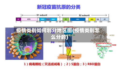 疫情类别如何划分地区图(疫情类别怎么分的)-第2张图片