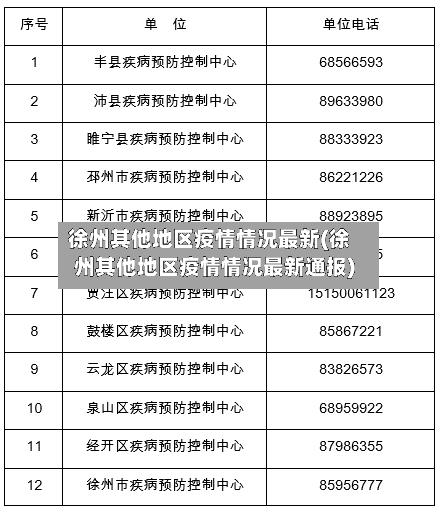 徐州其他地区疫情情况最新(徐州其他地区疫情情况最新通报)-第3张图片