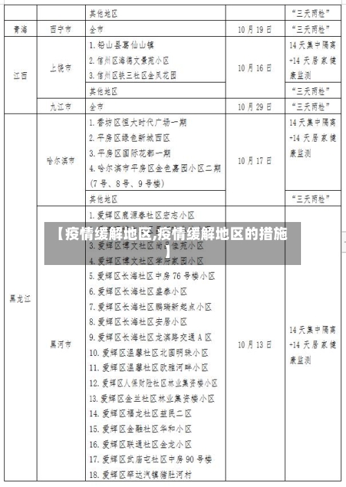 【疫情缓解地区,疫情缓解地区的措施】