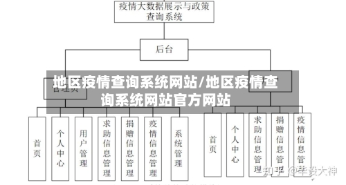 地区疫情查询系统网站/地区疫情查询系统网站官方网站-第2张图片