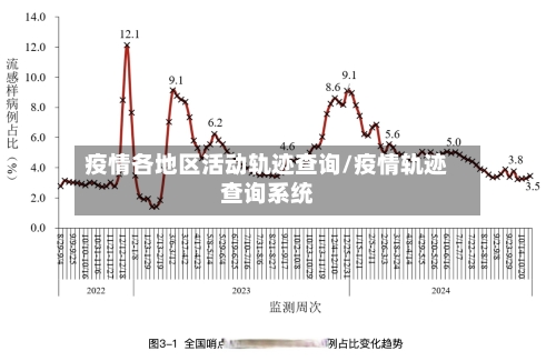 疫情各地区活动轨迹查询/疫情轨迹查询系统-第2张图片