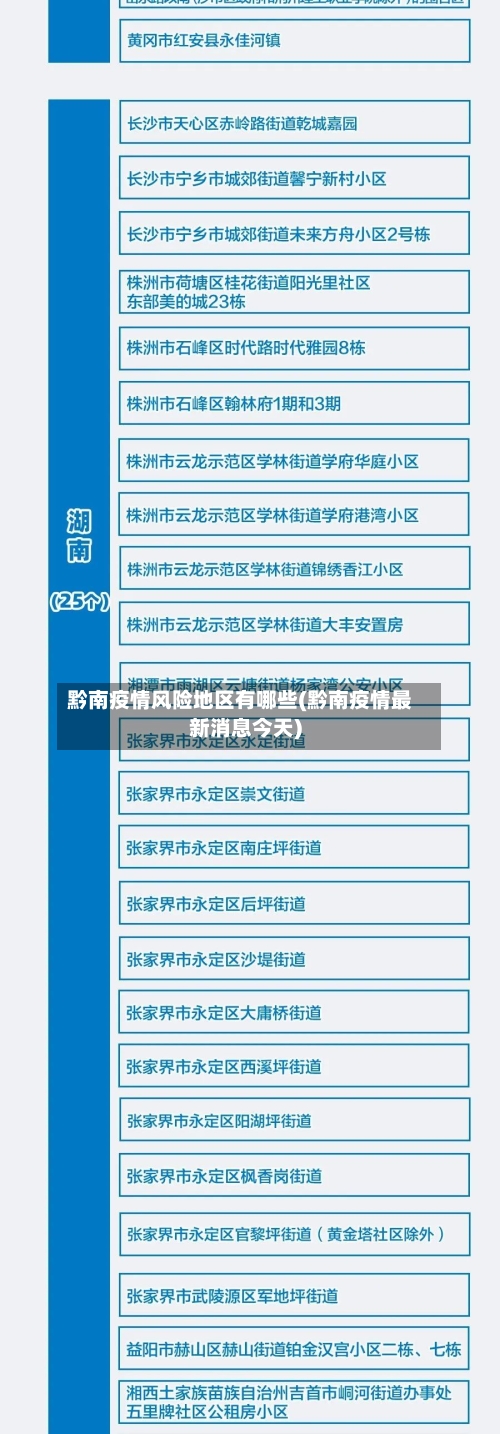 黔南疫情风险地区有哪些(黔南疫情最新消息今天)-第3张图片