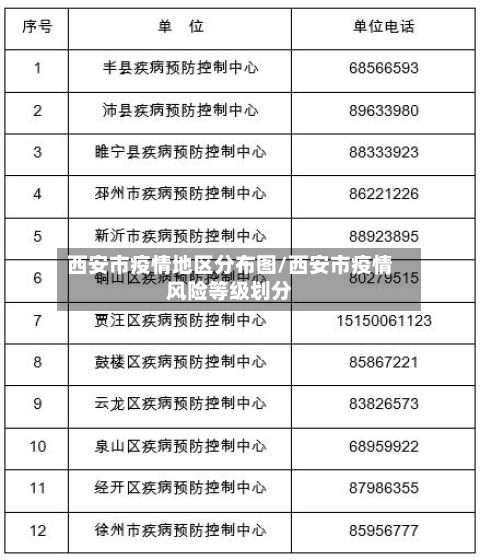 西安市疫情地区分布图/西安市疫情风险等级划分-第3张图片