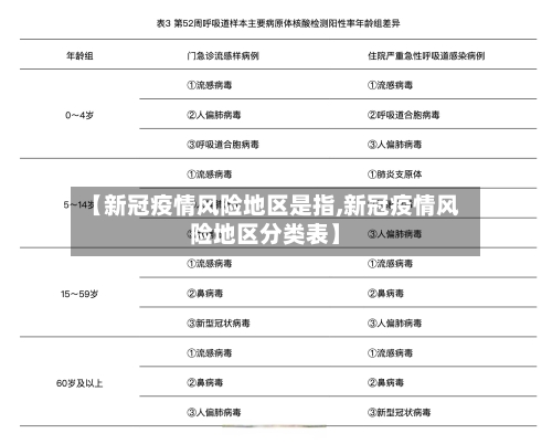 【新冠疫情风险地区是指,新冠疫情风险地区分类表】