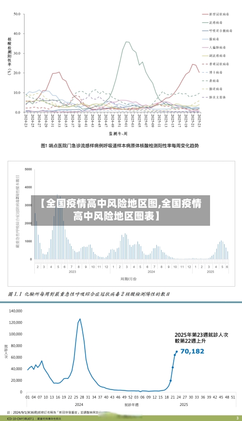 【全国疫情高中风险地区图,全国疫情高中风险地区图表】-第3张图片