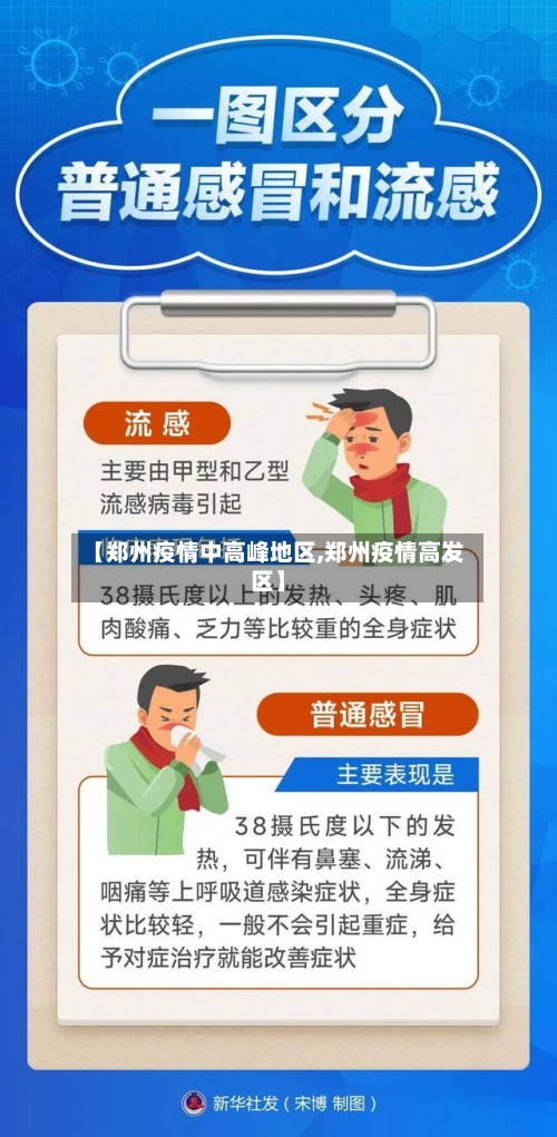 【郑州疫情中高峰地区,郑州疫情高发区】-第2张图片