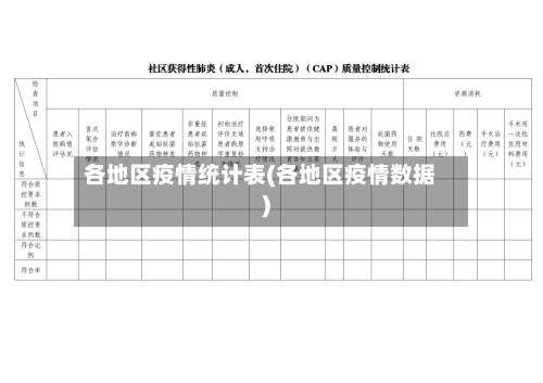 各地区疫情统计表(各地区疫情数据)