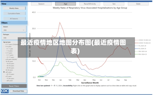 最近疫情地区地图分布图(最近疫情图表)-第3张图片