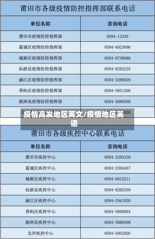 疫情高发地区英文/疫情地区英语