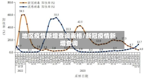 地区疫情新增查询表格/新冠疫情新增查询