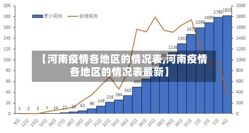 【河南疫情各地区的情况表,河南疫情各地区的情况表最新】