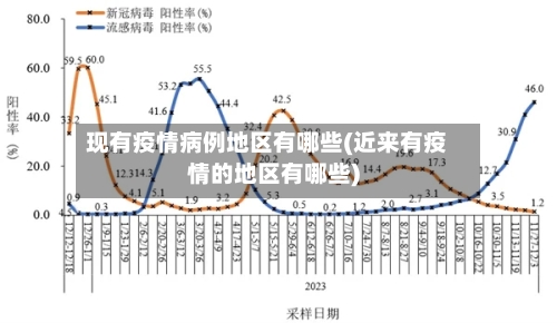 现有疫情病例地区有哪些(近来有疫情的地区有哪些)-第3张图片