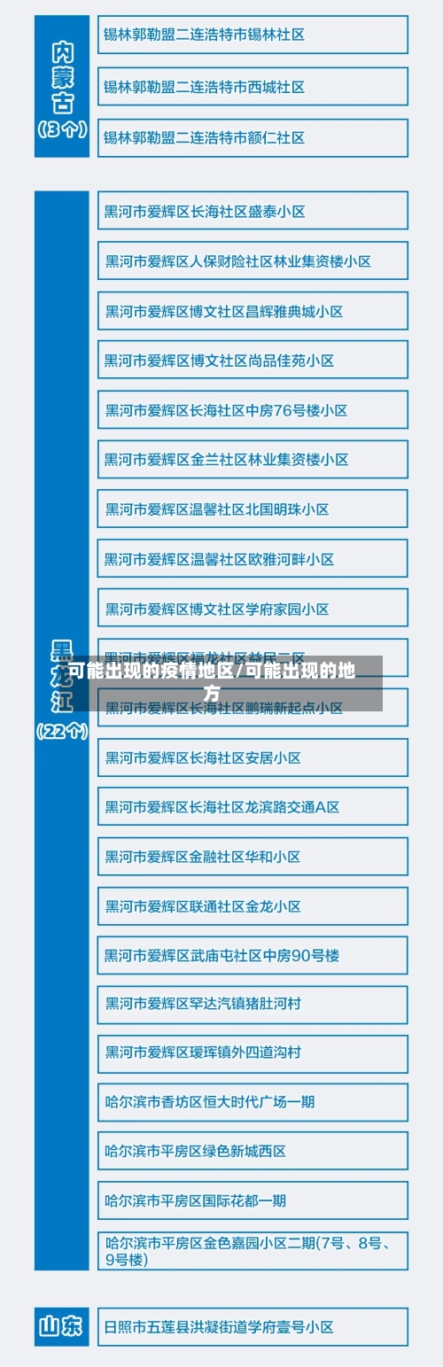 可能出现的疫情地区/可能出现的地方-第3张图片