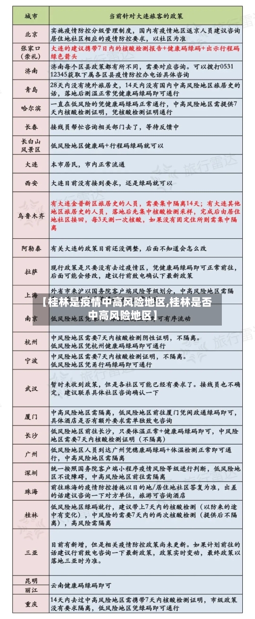 【桂林是疫情中高风险地区,桂林是否中高风险地区】-第3张图片