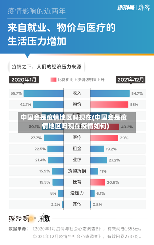 中国会是疫情地区吗现在(中国会是疫情地区吗现在疫情如何)