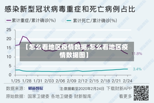 【怎么看地区疫情数据,怎么看地区疫情数据图】