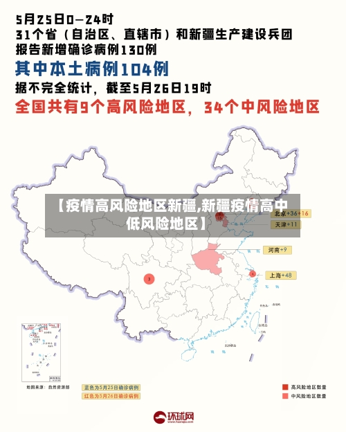 【疫情高风险地区新疆,新疆疫情高中低风险地区】