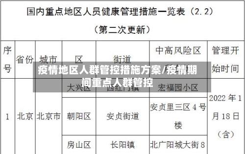 疫情地区人群管控措施方案/疫情期间重点人群管控