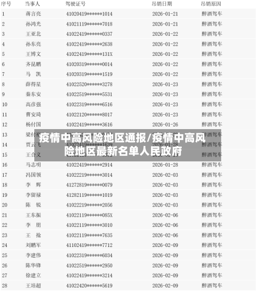 疫情中高风险地区通报/疫情中高风险地区最新名单人民政府-第2张图片