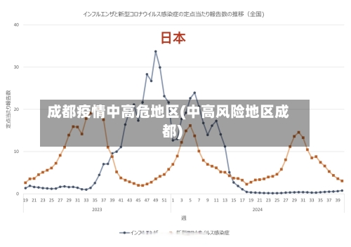 成都疫情中高危地区(中高风险地区成都)-第2张图片
