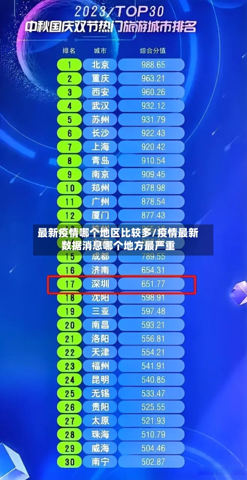 最新疫情哪个地区比较多/疫情最新数据消息哪个地方最严重