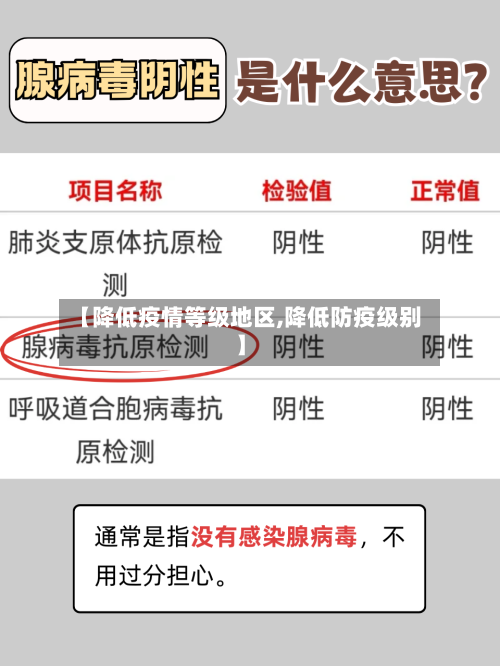 【降低疫情等级地区,降低防疫级别】-第2张图片