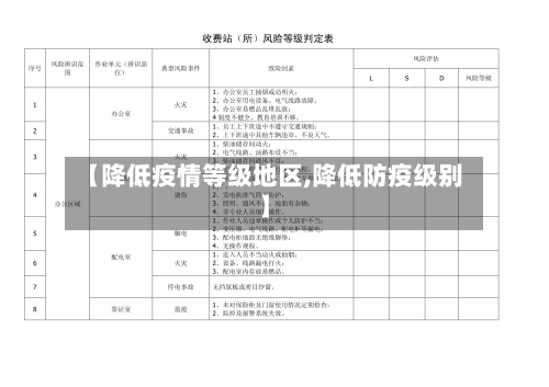 【降低疫情等级地区,降低防疫级别】