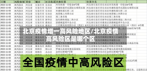北京疫情增一高风险地区/北京疫情高风险区是哪个区-第2张图片
