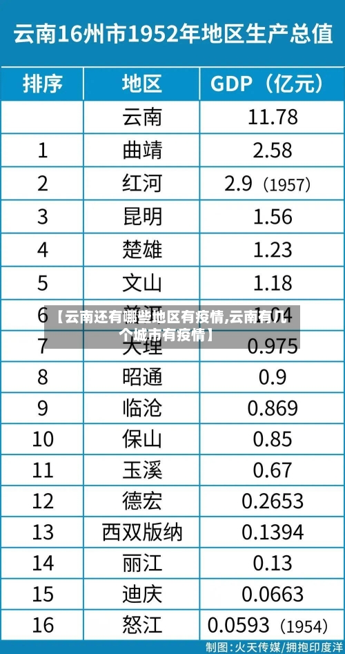 【云南还有哪些地区有疫情,云南有几个城市有疫情】