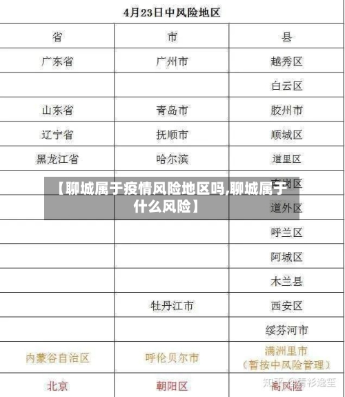 【聊城属于疫情风险地区吗,聊城属于什么风险】