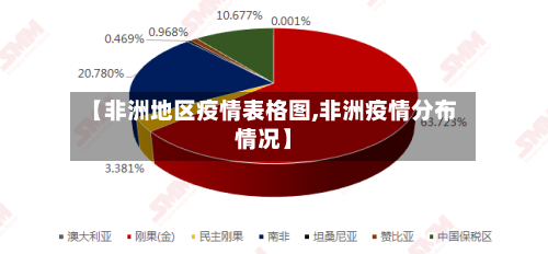 【非洲地区疫情表格图,非洲疫情分布情况】-第2张图片