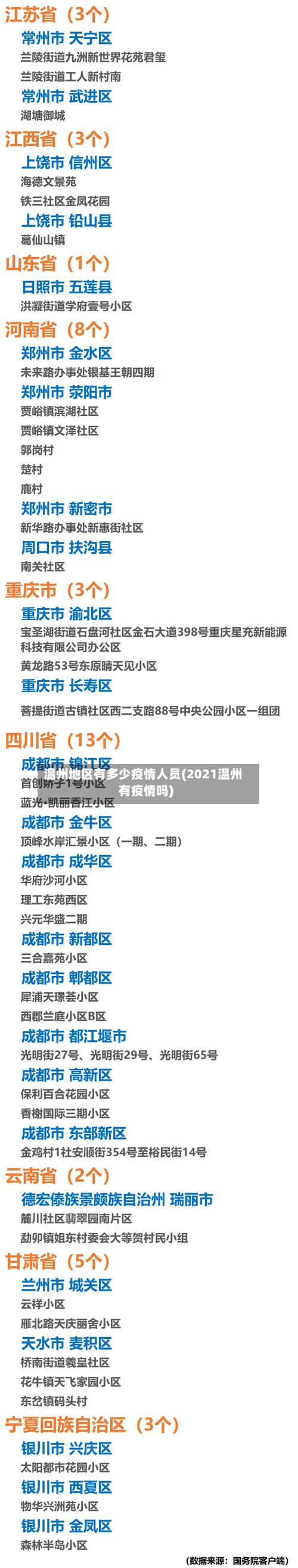 温州地区有多少疫情人员(2021温州有疫情吗)-第3张图片