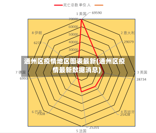 通州区疫情地区图表最新(通州区疫情最新数据消息)-第3张图片