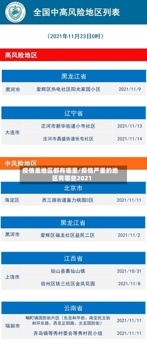 疫情重地区都有哪里/疫情严重的地区有哪些2021