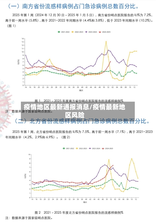 疫情地区最新通报消息/疫情最新地区风险-第3张图片