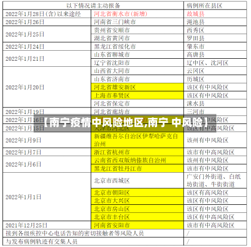 【南宁疫情中风险地区,南宁 中风险】-第2张图片