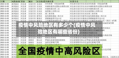 疫情中风险地区有多少个(疫情中风险地区有哪些省份)-第3张图片
