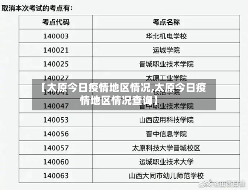 【太原今日疫情地区情况,太原今日疫情地区情况查询】-第3张图片