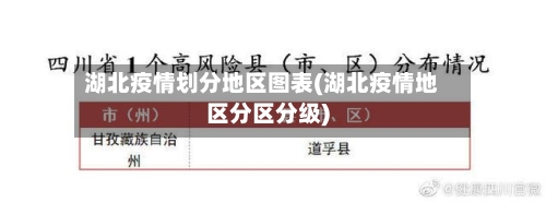 湖北疫情划分地区图表(湖北疫情地区分区分级)