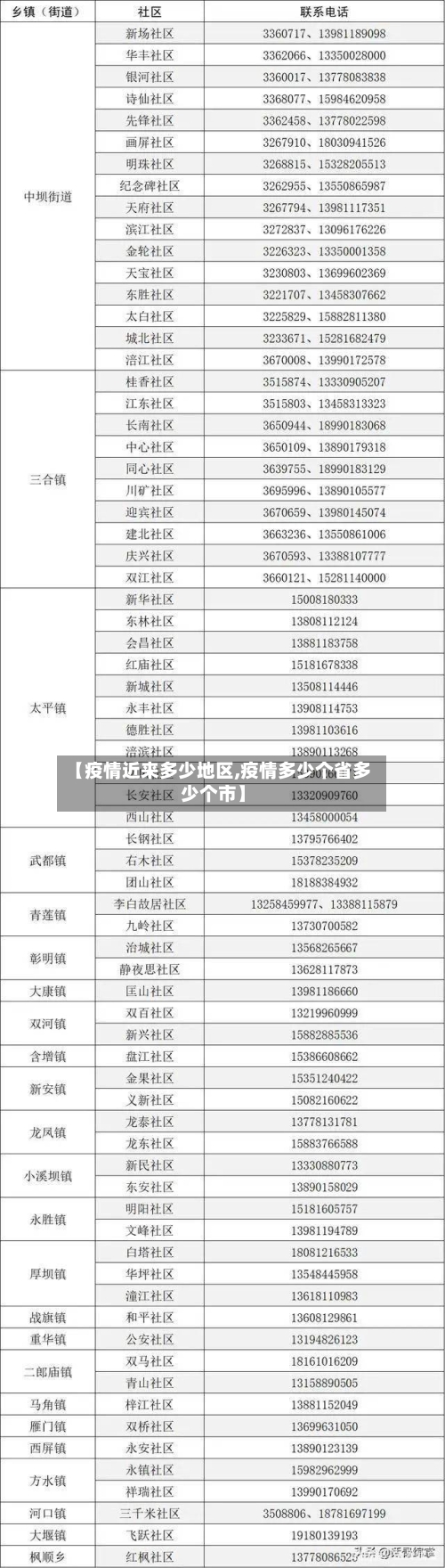 【疫情近来多少地区,疫情多少个省多少个市】-第2张图片