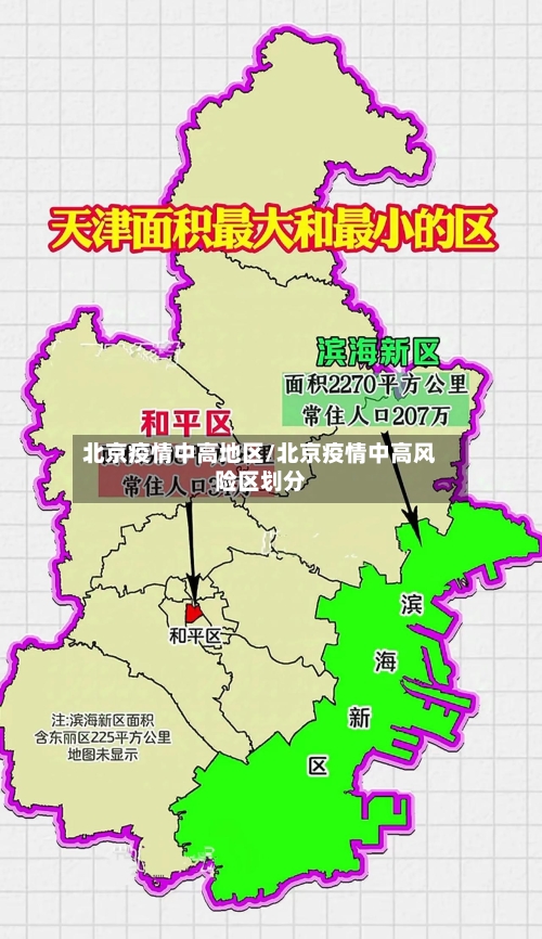 北京疫情中高地区/北京疫情中高风险区划分-第2张图片