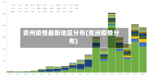 贵州疫情最新地区分布(贵洲疫情分布)-第2张图片