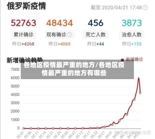 各地区疫情最严重的地方/各地区疫情最严重的地方有哪些-第2张图片