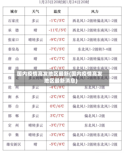 国内疫情高发地区最新(国内疫情高发地区最新消息)