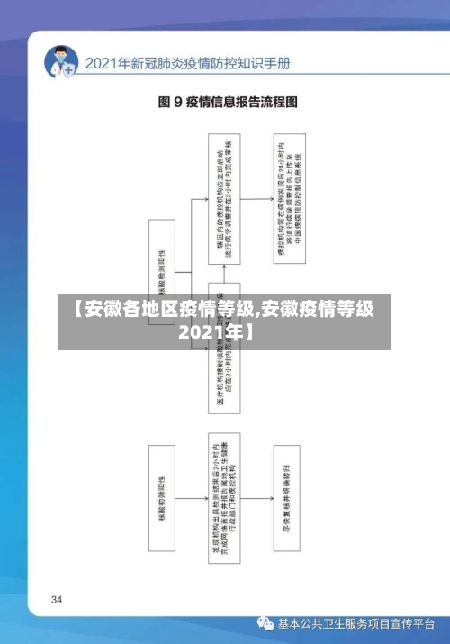 【安徽各地区疫情等级,安徽疫情等级2021年】